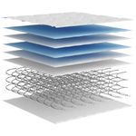 Casa si Gradina - Mobilier - Saltele si somiere - Saltele - Saltea cu arcuri bonnell, fermitate medie, 140x190 cm - Infinity.ro
