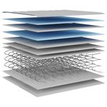 Casa si Gradina - Mobilier - Saltele si somiere - Saltele - Saltea cu arcuri bonnell, fermitate medie, 140x200 cm - Infinity.ro