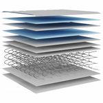 Casa si Gradina - Mobilier - Saltele si somiere - Saltele - Saltea cu arcuri bonnell, fermitate medie, 180x200 cm - Infinity.ro