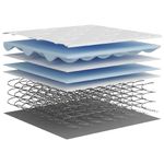 Casa si Gradina - Mobilier - Saltele si somiere - Saltele - Saltea cu arcuri bonnell, fermitate medie, 160x200 cm - Infinity.ro