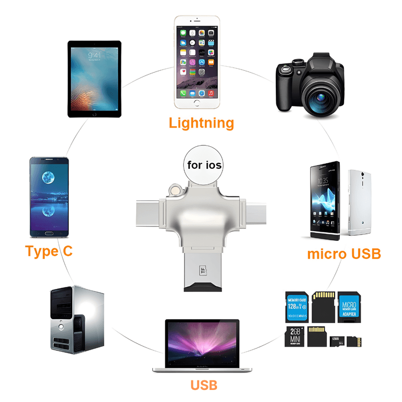 Laptop, Telefoane si Tablete - Laptopuri si accesorii - Accesorii Laptop - Alte accesorii laptop - Cititor de carduri MaGeCa® 4 in 1, MicroSD la USB 3.0/Lightning/Type-C/Micro-USB, Compatibil cu iOS/Android/Windows - Infinity.ro