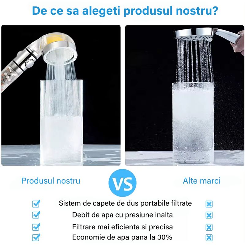 Casa si Gradina - Sanitare - Cazi si cabine de dus - Coloane si seturi de dus - Para de Dus OneLucero cu Vitamina C si Functie On/Off, Echipata cu 3 Tipuri de Pietre Minerale Bioactive si Difuzor din Inox|Usor de Instalat, Functii de Economosire si Filtrare al Apei - Infinity.ro