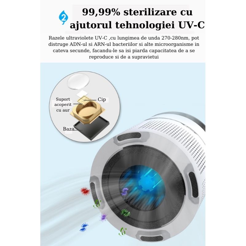 Electronice si Electrocasnice - Climatizare si sisteme de incalzire - Aparate filtrare aer - Purificatoare de aer - Purificator de aer, Filtru 3in 1, True Hepa, Functie Ionizare, Lampa UV-C - Infinity.ro