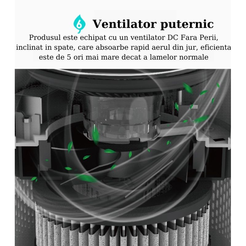 Electronice si Electrocasnice - Climatizare si sisteme de incalzire - Aparate filtrare aer - Purificatoare de aer - Purificator de aer, Filtru 3in 1, True Hepa, Functie Ionizare, Lampa UV-C - Infinity.ro