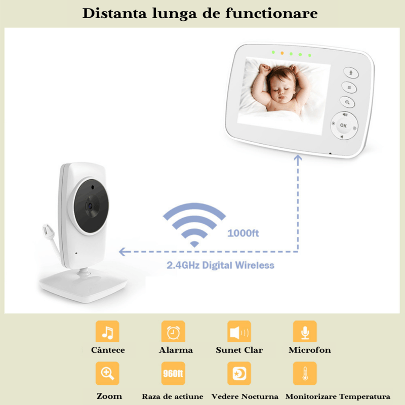 Casa si Gradina/Mobilier/Mobilier copii/Monitoare video copii - Baby Monitor pentru bebelusi,Sistem Monitorizare Video si Audio Wireless, Raza 300 m, Ecran de 3,2 inch, temperatura - Infinity.ro