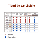 Ingrijire personala si Cosmetice - Aparate & accesorii ingrijire personala - Epilatoare si accesorii - Epilatoare - Epilator IPL Premium MAROVIO®, 999.999 pulsatii, epilare definitiva, senzor piele, 5 viteze, tub lumina quartz Xenon, Alb - Infinity.ro