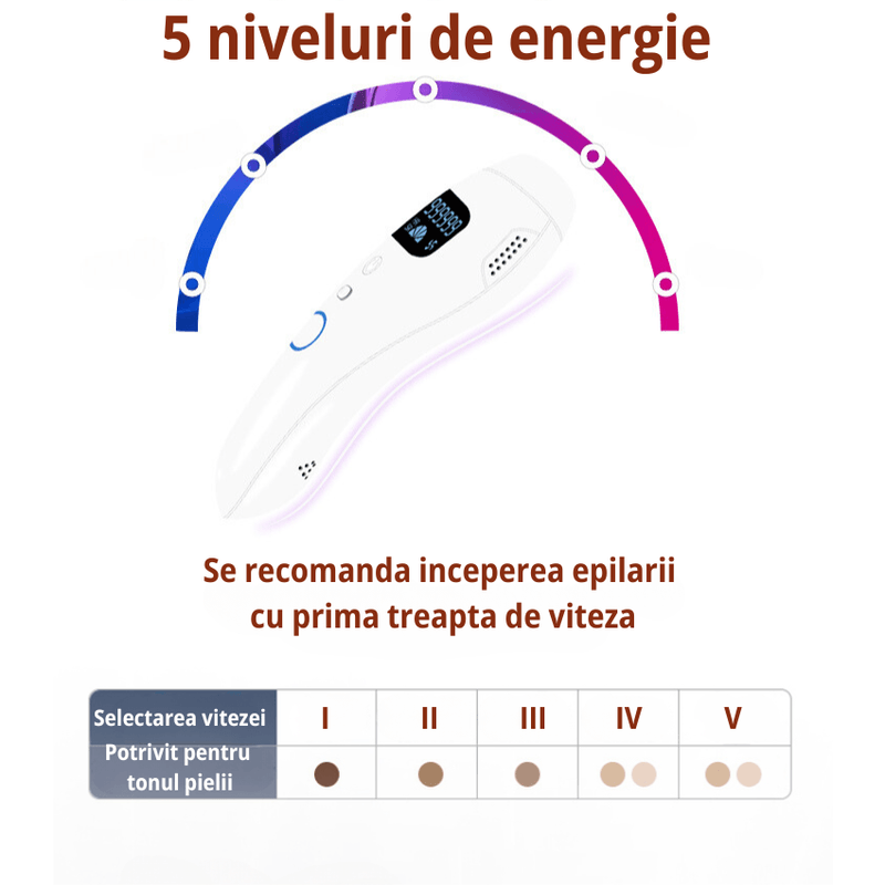 Ingrijire personala si Cosmetice - Aparate & accesorii ingrijire personala - Epilatoare si accesorii - Epilatoare - Epilator IPL Premium MAROVIO®, 999.999 pulsatii, epilare definitiva, senzor piele, 5 viteze, tub lumina quartz Xenon, Alb - Infinity.ro