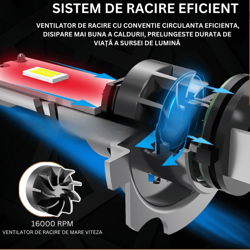 Auto si Moto - Electrice auto - Iluminare si semnalizare - Becuri auto - Set 2 Becuri LED H7 5400 lumeni, mini all-in-one cu ventilator, 400% super luminozitate 6500K alb rece - Infinity.ro