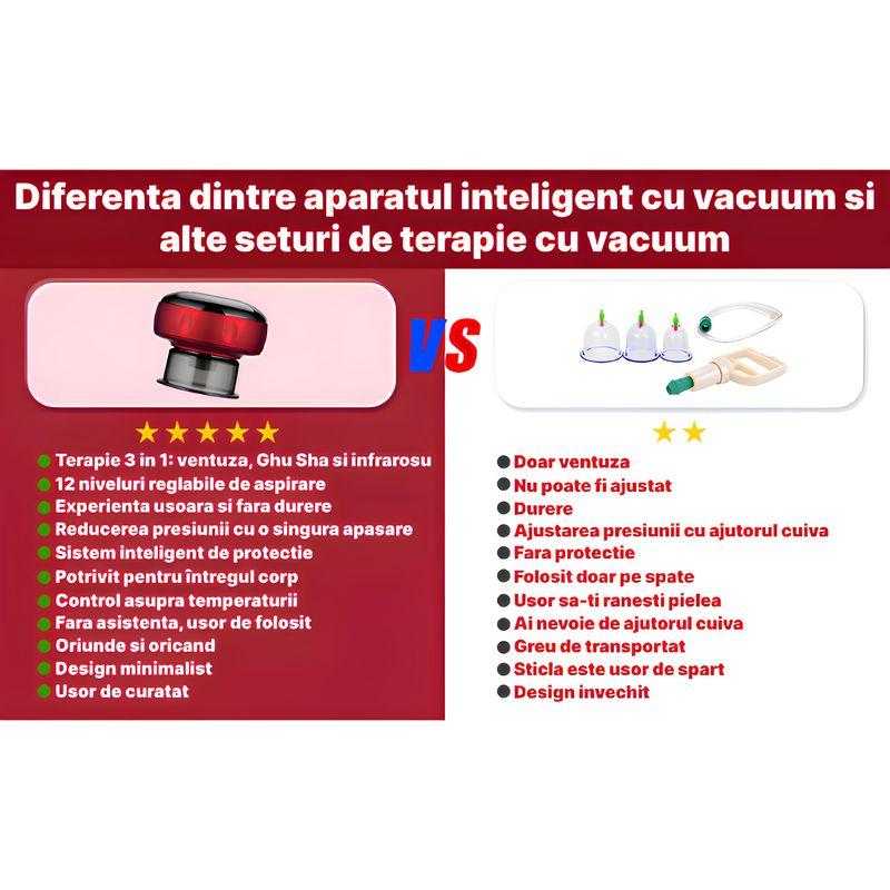 Ingrijire personala si Cosmetice - Sanatate si wellness - Articole wellness - Aparate si dispozitive de masaj - Aparat de Masaj Profesional tip Ventuza, Stimuleaza colagenul, Efect Anti Celulita, Relaxeaza Musculatura, Rosu - Infinity.ro