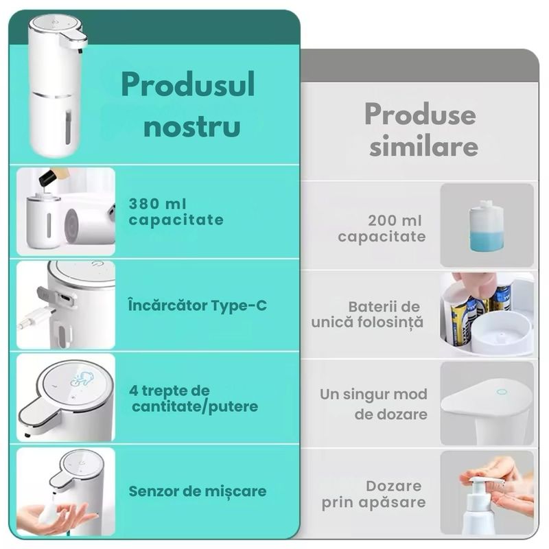 Casa si Gradina - Sanitare - Suporturi si accesorii baie - Dispensere - Dozator automat pentru sapun spuma sau lichid GAVIO®, senzor miscare, 4 trepte de dozare, 380 ml, incarcare USB, Alb - Infinity.ro