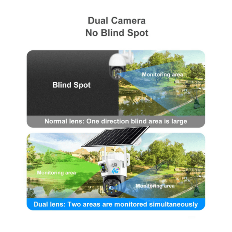 Camera de supraveghere SPY® 2in1 cu Panou Solar inclus 10W, 4MP,4K ...