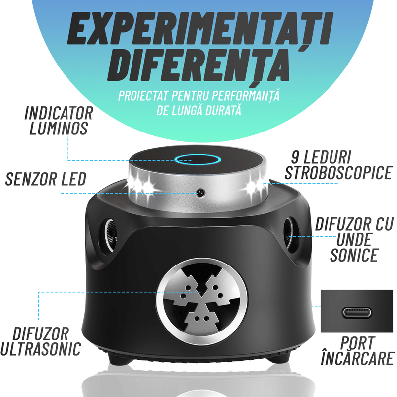 Casa si Gradina - Gradinarit si plante - Intretinere gradina - Articole daunatori gradina - Aparat impotriva rozatoarelor, Nivazo® UR03, cu telefomanda, anti rozatoare, tehnologie cu ultrasunete si lumina intermitenta, acoperire 360⁰, raza actiune 120m2, 4 moduri, negru - Infinity.ro