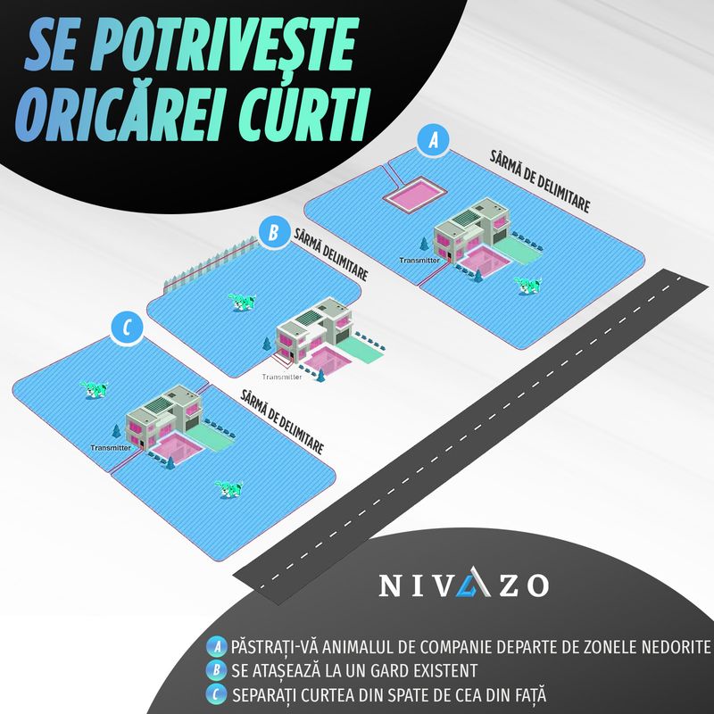 Petshop - Accesorii petshop - Culcusuri si custi - Tarcuri si colivii - Gard invizibil pentru caini NVZ-862, 2 zgarzi cu transmitator, rezistenta la apa, sistem gard invizibil, suprafata maxima 5000 mp, rola cablu delimitare 200m - Infinity.ro