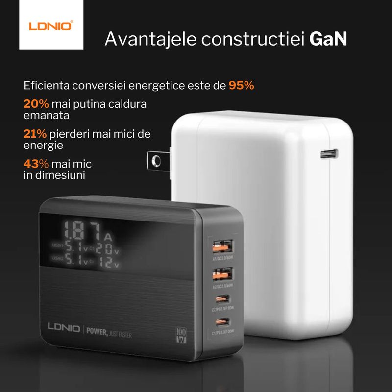 PC, gaming si accesorii - Retelistica - Hub-uri - Incarcator USB ultra rapid GaN 100W -2809C, 2x PD(100W), 2x QC(65W), afisaj LCD, portabil, util incarcare laptop, Negru - Infinity.ro