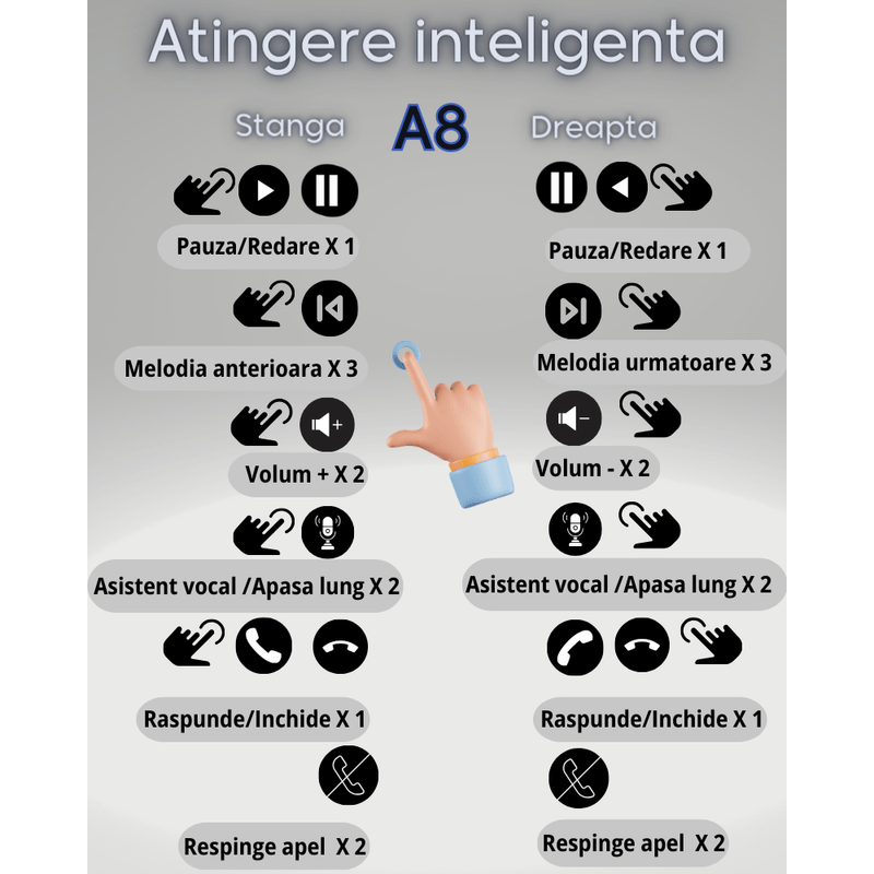 TV, Audio-Video si Foto - Portabile audio - Casti audio - Casti wireless in ear MAROVIO®, TWS, Bluetooth 5.3, microfon HD, asistent vocal, afisaj led, incarcare rapida - Infinity.ro