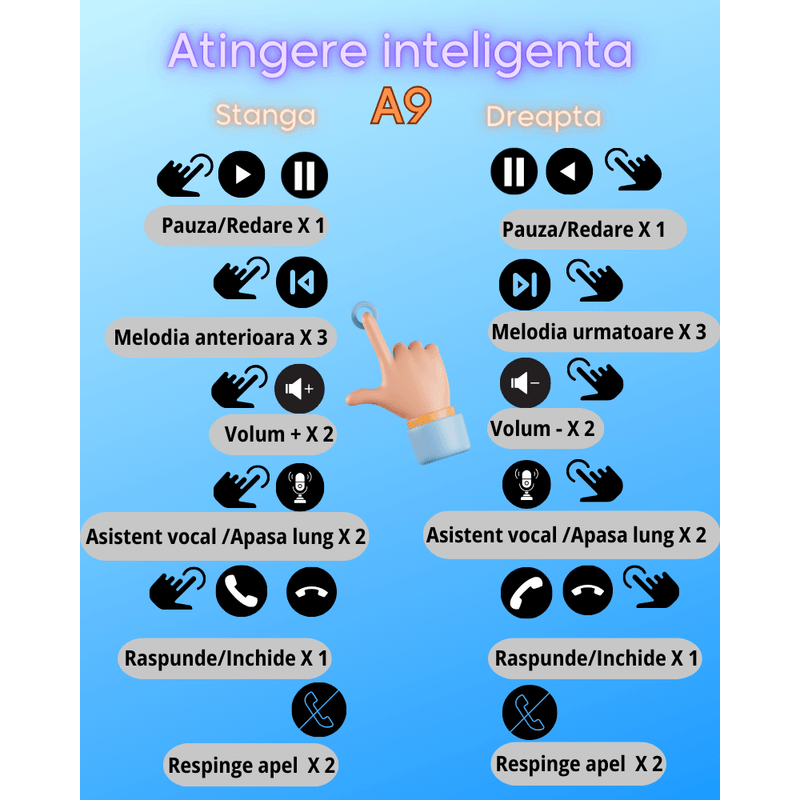 TV, Audio-Video si Foto - Portabile audio - Casti audio - Casti wireless in ear MAROVIO®, TWS, Bluetooth 5.3, microfon HD, asistent vocal, afisaj led, incarcare rapida - Infinity.ro