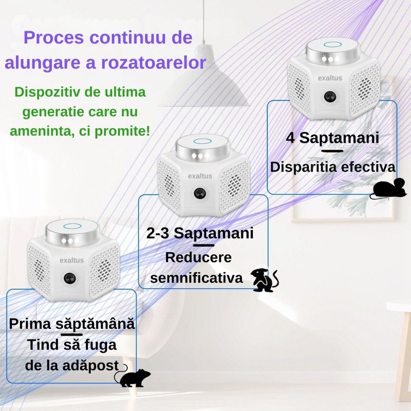 Casa si Gradina - Gradinarit si plante - Intretinere gradina - Articole daunatori gradina - Aparat impotriva rozatoarelor, Exaltus®, Anti soareci, sobolani, Tehnologie duala cu ultrasunete, acoperire 120m2 - Infinity.ro