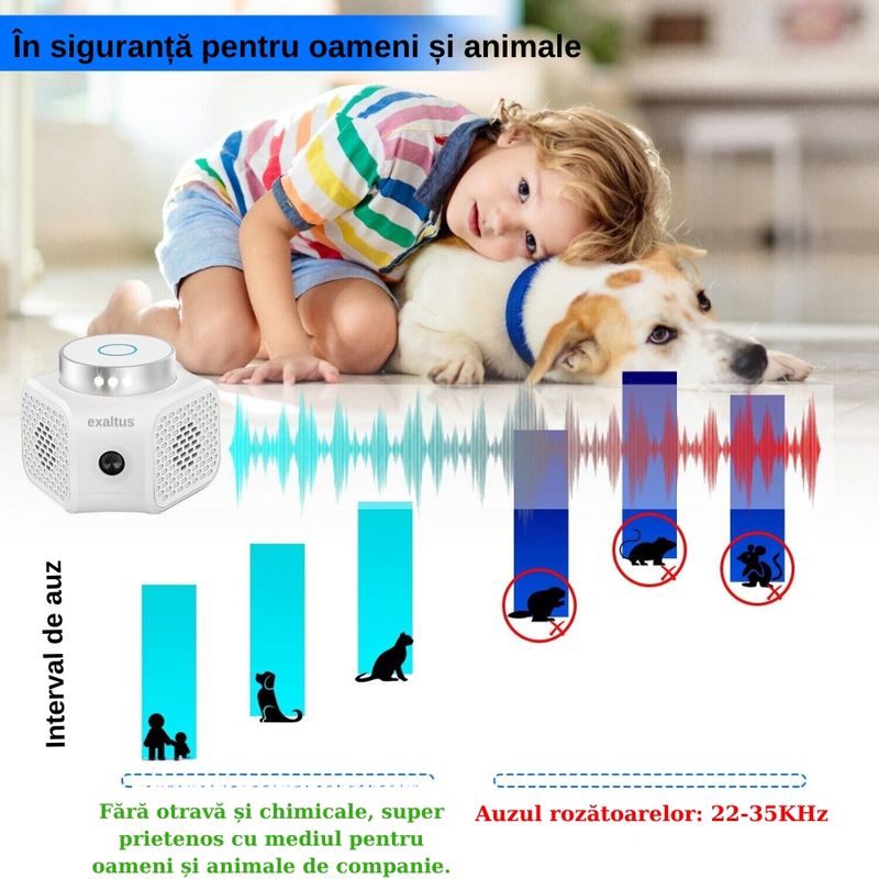 Casa si Gradina - Gradinarit si plante - Intretinere gradina - Articole daunatori gradina - Aparat impotriva rozatoarelor, Exaltus®, Anti soareci, sobolani, Tehnologie duala cu ultrasunete, acoperire 120m2 - Infinity.ro