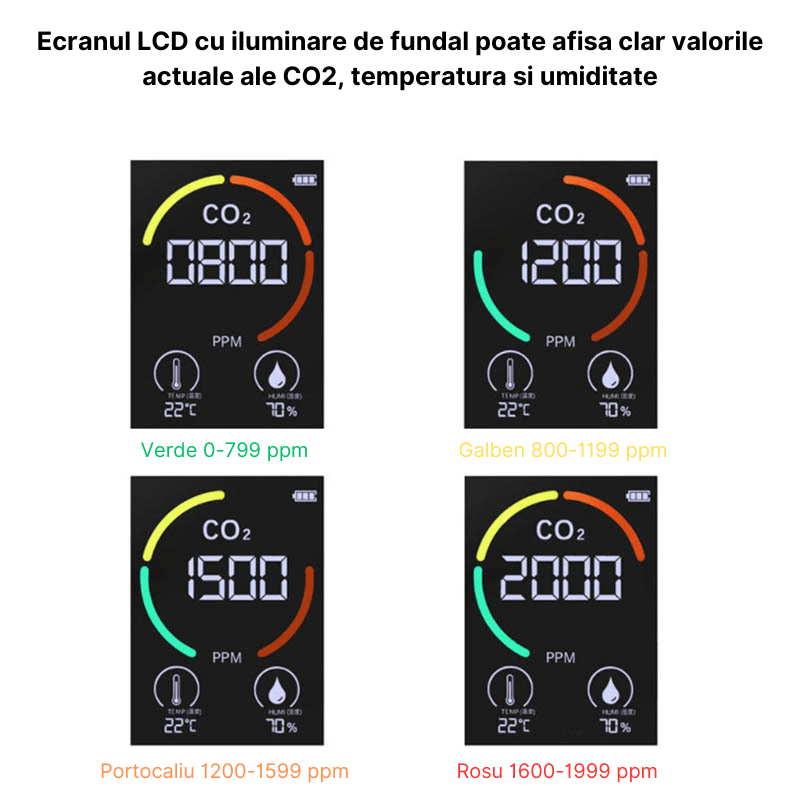 Casa si Gradina - Constructii - Scule electrice si accesorii - Aparate de masura - Aparat pentru masurarea calitatii aerului 3 in 1, detector CO2-dioxid de carbon, senzor temperatura si umiditate, Negru - Infinity.ro