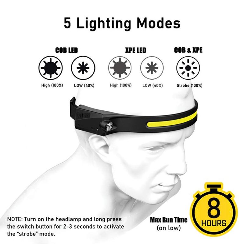 Casa si Gradina - Corpuri si surse de iluminat - Iluminat exterior - Lanterne - Lanterna Cap cu Senzor MRG MG28 , Reincarcabila, Slim, Banda Led COB - Infinity.ro