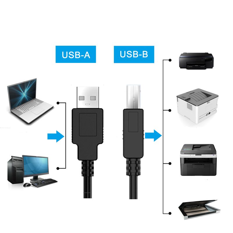 PC, gaming si accesorii - Imprimante, scanere & consumabile - Consumabile si accesorii - Accesorii imprimante - Cablu Imprimanta Usb A-B MRG M987, USB 2.0, 140 cm, USB-A 2.0 la USB-B 2.0 - Infinity.ro