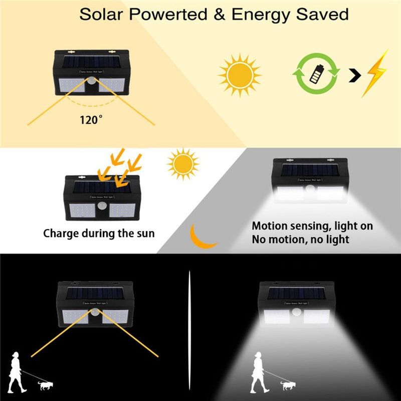 Casa si Gradina - Corpuri si surse de iluminat - Iluminat exterior - Lampi solare - Lampa cu LED Dubla MRG P-251, Panou Solar, Senzor miscare, 40 x LED - Infinity.ro
