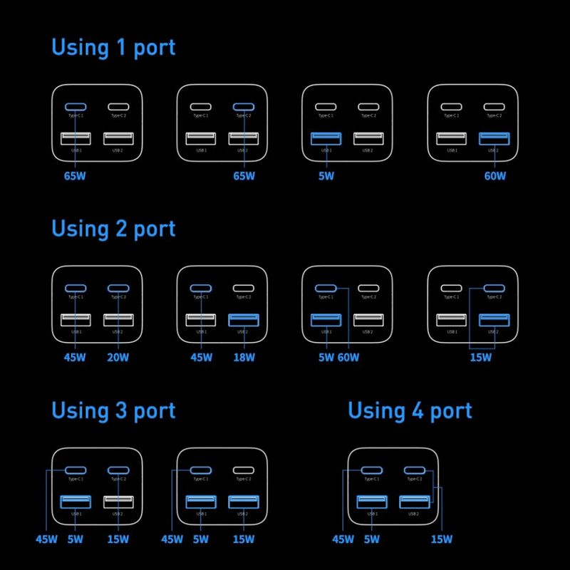 Laptop, Telefoane si Tablete - Telefoane mobile si accesorii - Accesorii Telefoane - Incarcatoare telefoane - Statie Incarcare 2xUSB-C, PD65W, 2xUSB-A, 5A + Cablu Type-C - Baseus GaN3 Pro (CCGP040101) - Negru - Infinity.ro