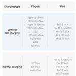 Laptop, Telefoane si Tablete - Telefoane mobile si accesorii - Accesorii Telefoane - Cabluri si adaptoare telefoane - Cablu de Date Type-C la Lightning 20W, 1.2m - Baseus Crystal Shine (CAJY000201) - Negru - Infinity.ro