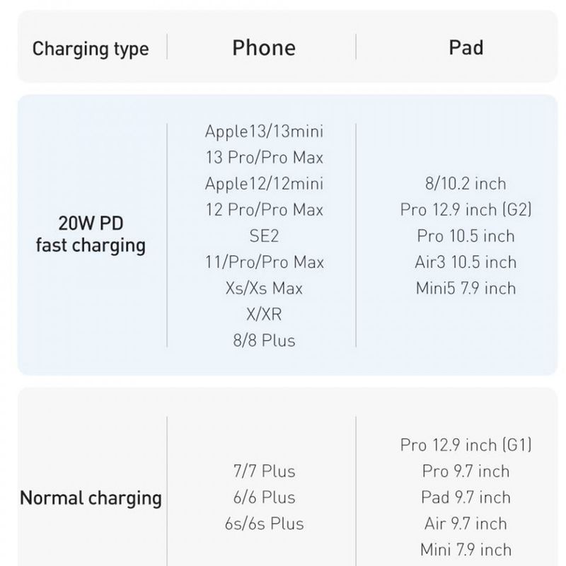 Laptop, Telefoane si Tablete - Telefoane mobile si accesorii - Accesorii Telefoane - Cabluri si adaptoare telefoane - Cablu de Date Type-C la Lightning 20W, 1.2m - Baseus Crystal Shine (CAJY000201) - Negru - Infinity.ro