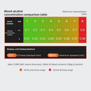 Etilotest AEC AM01, fara contact, Nu necesita rezerve, Acuratete +/- 0.01% BAC, Display LCD color, Autonomie
