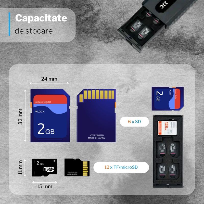 Laptop, Telefoane si Tablete - Telefoane mobile si accesorii - Accesorii Telefoane - Alte accesorii telefoane - Trusa protectie carduri memorie foto pentru calatorie JJC, 6xSD, 12xmicroSD, usoara, portabila, Neagra - Infinity.ro