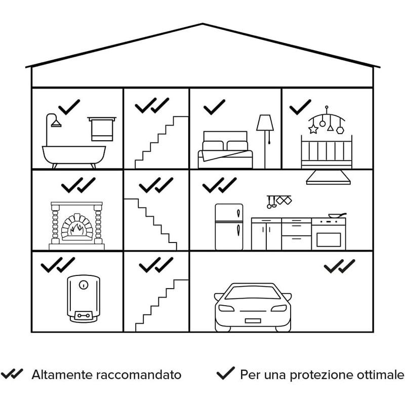 Casa si Gradina - Electrice - Smart Home - Centrale si module smart home - Detector Inteligent de Monoxid de Carbon Netatmo, NCO-IT, Wi-Fi, 85 db de alarma, certificari En 50291, Alb - Infinity.ro