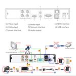 Laptop, Telefoane si Tablete - Wearables si gadgeturi - Gadgeturi - Dispozitive spionaj - Kit supraveghere video interior si exterior 4 canale ,5 MP, 4 camere, vizionare in timp real pe aplicatie, 1TB Hard - Infinity.ro