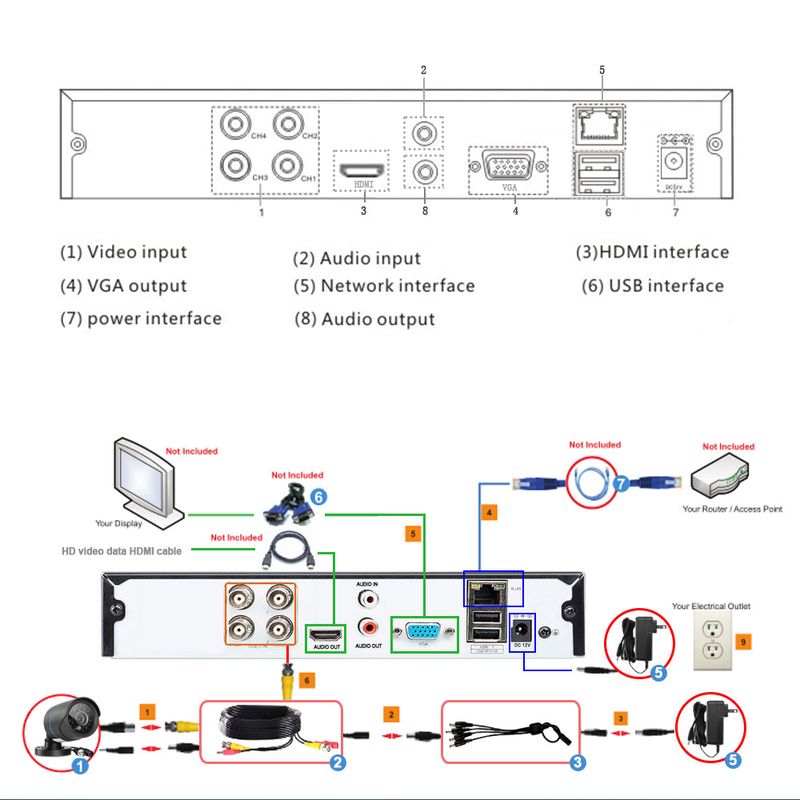 Laptop, Telefoane si Tablete - Wearables si gadgeturi - Gadgeturi - Dispozitive spionaj - Kit supraveghere video interior si exterior 4 canale ,5 MP, 4 camere, vizionare in timp real pe aplicatie, 1TB Hard - Infinity.ro