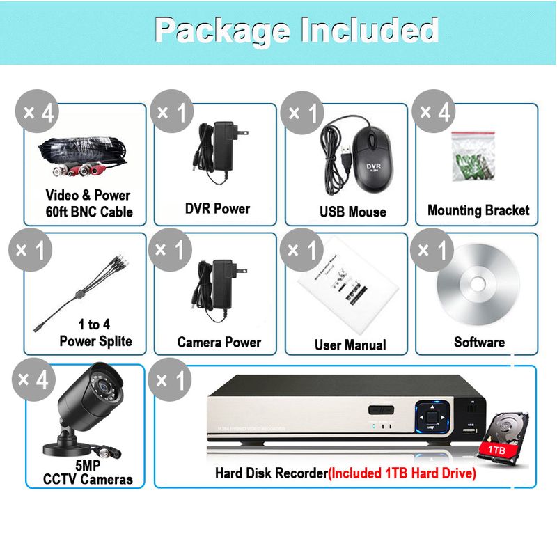 Laptop, Telefoane si Tablete - Wearables si gadgeturi - Gadgeturi - Dispozitive spionaj - Kit supraveghere video interior si exterior 4 canale ,5 MP, 4 camere, vizionare in timp real pe aplicatie, 1TB Hard - Infinity.ro