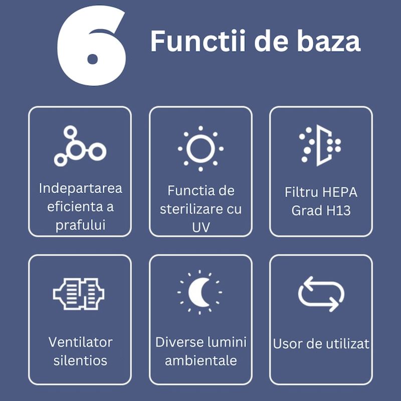 Electronice si Electrocasnice - Climatizare si sisteme de incalzire - Aparate filtrare aer - Purificatoare de aer - Purificator de aer BLOOMANT, Filtru 3 in 1 HEPA H13 si carbune activ, Lampa UV, 6 Functii, pana la 23 mp, Silentios - Infinity.ro