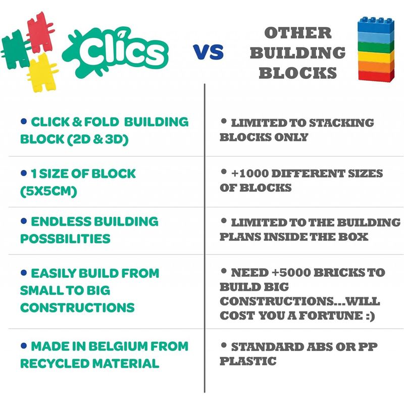 Jucarii, Copii si Bebe - Jucarii si jocuri - Seturi de constructie si cuburi - Seturi de constructie - Set de construit 5 in 1, Clicformers - Infinity.ro