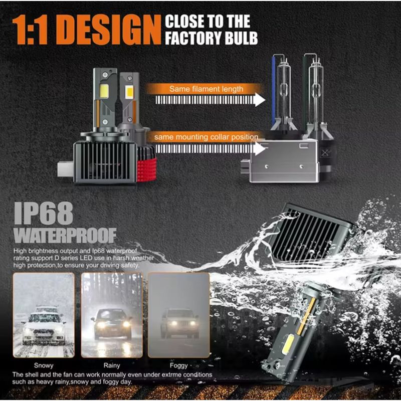 Auto si Moto - Electrice auto - Iluminare si semnalizare - Becuri auto - Kit 2 becuri conversie Hid Led-D3S, Plug and Play, 40.000 lm, 55W, 6500k, 12v, Canbus, Miez Cupru, Radiator Aluminiu - Infinity.ro