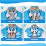 Jucarii, Copii si Bebe - Jucarii si jocuri - Jucarii de exterior - Colaci, ochelari si accesorii inot copii - Colac inot bebelusi si copii cu parasolar, suport burtica si bretele, Rechin, potrivit 3-18 luni, bebeLOGIC™ - Infinity.ro