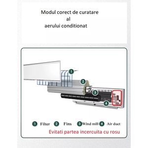 Electronice si Electrocasnice - Climatizare si sisteme de incalzire - Accesorii si consumabile climatizare - Infinity.ro