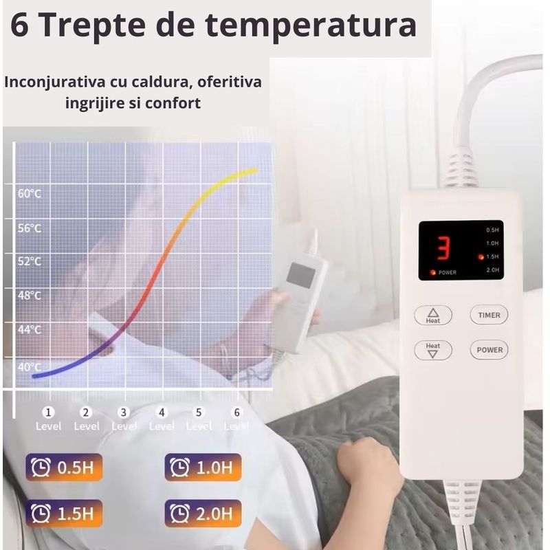 Ingrijire personala si Cosmetice - Sanatate si wellness - Articole wellness - Incalzitoare corporale - Covoras/perina termica electrica albastru inchis - Infinity.ro