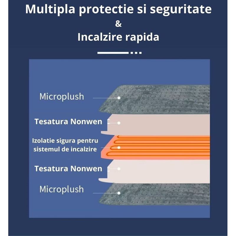 Ingrijire personala si Cosmetice - Sanatate si wellness - Articole wellness - Incalzitoare corporale - Covoras/perina termica electrica albastru inchis - Infinity.ro