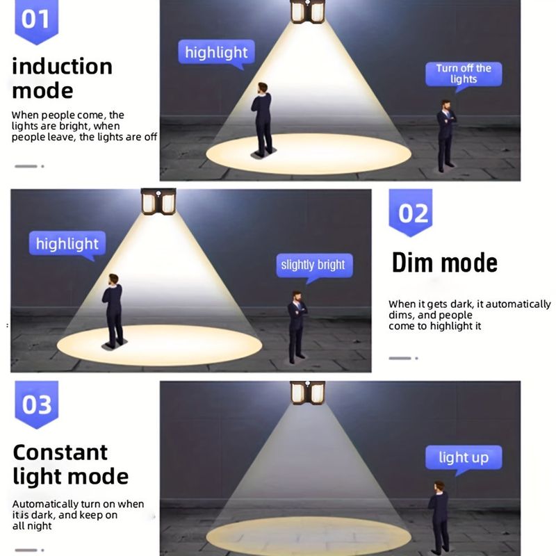 Casa si Gradina - Corpuri si surse de iluminat - Veioze si lampi - Lampadare - Lampa solara dubla pentru perete, 2W, 1200LM, protectie intemperii IP65, pentru casa sau gradina, negru - Infinity.ro