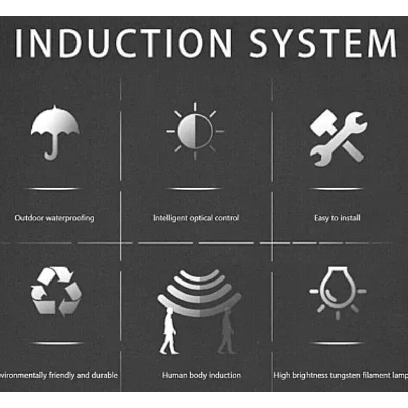 Casa si Gradina - Corpuri si surse de iluminat - Veioze si lampi - Lampadare - Lampa solara de perete LED cu senzor de miscare fara fir 3W Coba, lumina decorativa - Infinity.ro