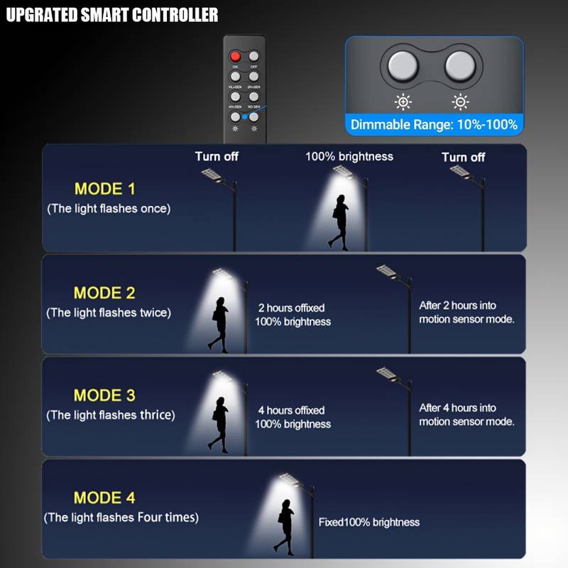 Casa si Gradina - Corpuri si surse de iluminat - Iluminat exterior - Lampi solare - Lampa solara stradala cu panou solar incorporat cu doua fete, cu inductie si telecomanda, 6500K, Negru - 200W - Infinity.ro