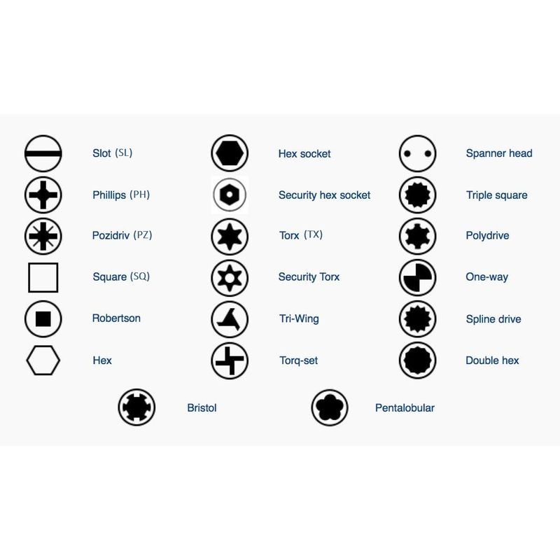 Casa si Gradina - Constructii - Scule electrice si accesorii - Seturi si accesorii pentru gaurit si insurubat - DeWALT - DT70523T Set insurubare 32 accesorii de impact [DT70523T-QZ] - Infinity.ro