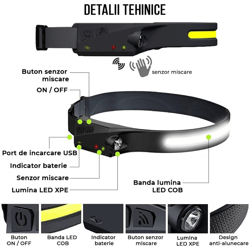 Casa si Gradina - Corpuri si surse de iluminat - Iluminat exterior - Lanterne - Lanterna de cap LED, frontala LED cu senzor de miscare, 5 moduri de iluminare - Negru - Infinity.ro