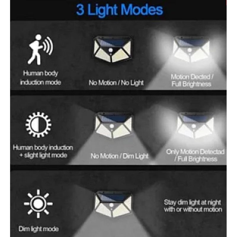 Casa si Gradina - Corpuri si surse de iluminat - Iluminat exterior - Lampi solare - Set 6 Lampi Solare ULTRA 100 LED cu Senzor de Miscare si Lumina 3 Moduri ILUMINARE - Infinity.ro