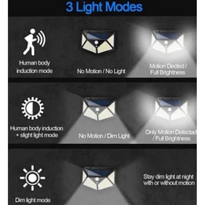 Casa si Gradina - Corpuri si surse de iluminat - Iluminat exterior - Lampi solare - Set 8 Lampi Solare, ULTRA 100 LED, cu senzor de miscare si lumina 3 moduri ILUMINARE - Infinity.ro