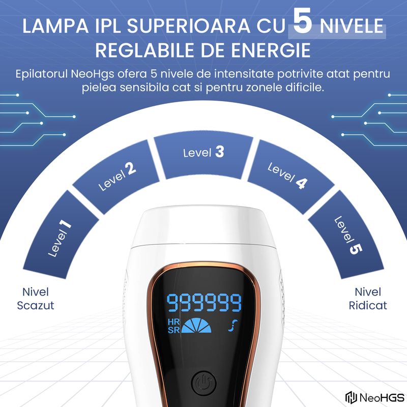 Ingrijire personala si Cosmetice - Aparate & accesorii ingrijire personala - Epilatoare si accesorii - Epilatoare - Epilator IPL NeoHGS, Epilare Definitiva Fara Durere, Tehnologie IPL, 5 Trepte De Intensitate,Senzor Piele, Mod Automat - Infinity.ro